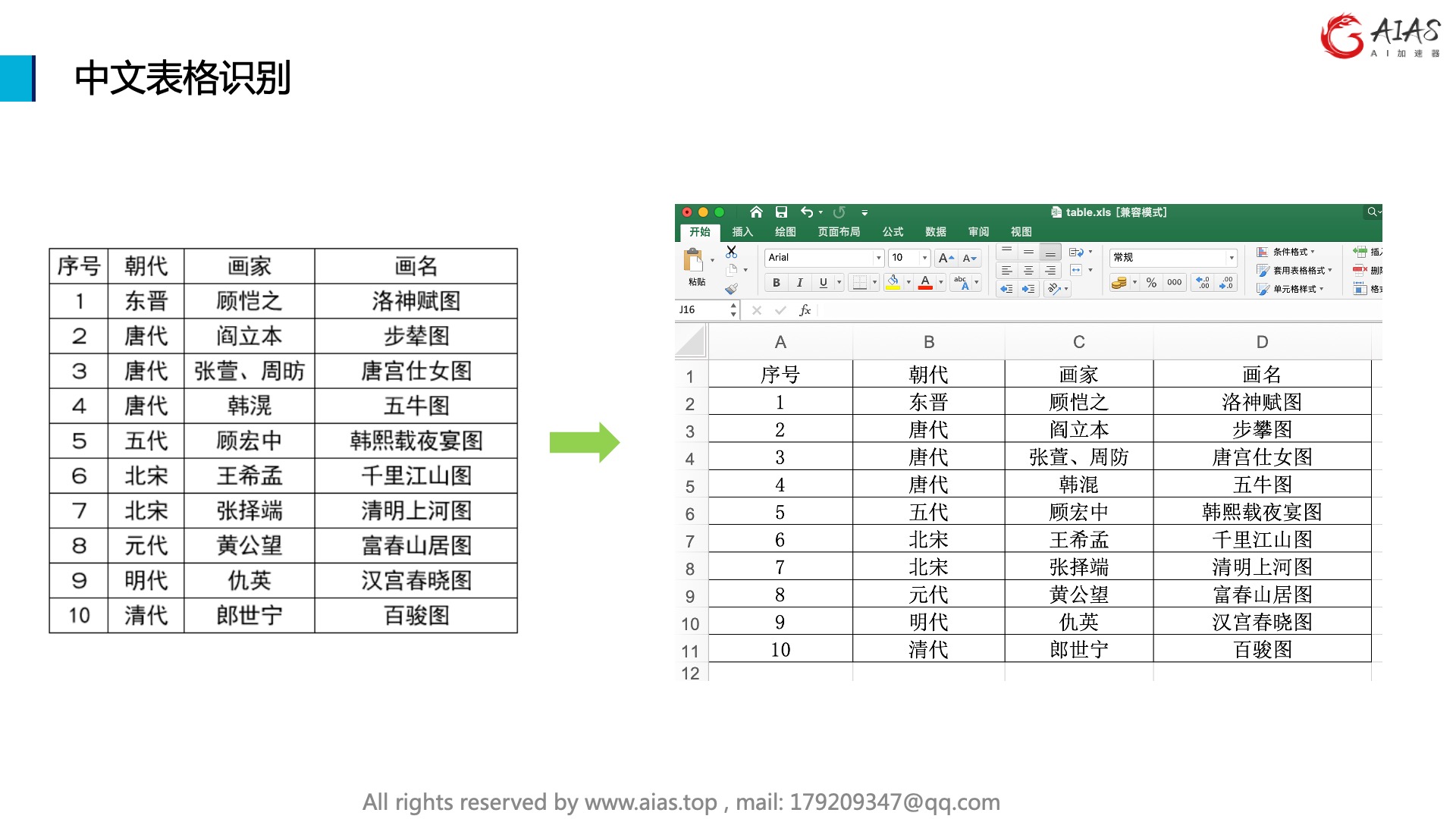 TableCNRecExample