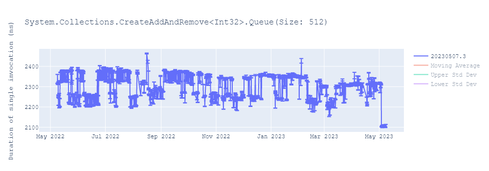 graph