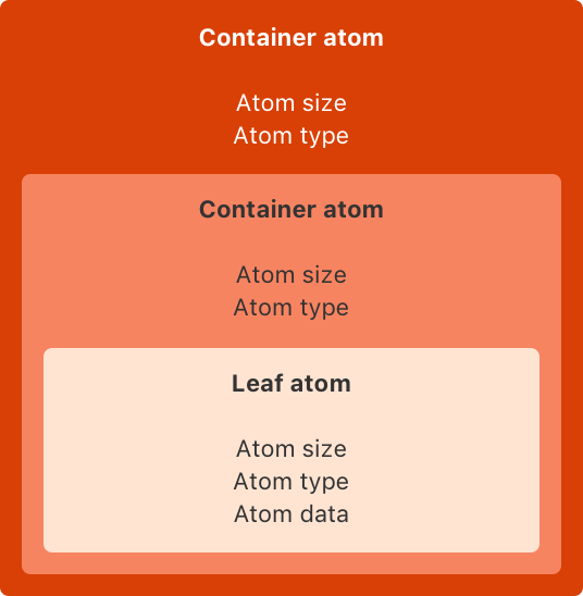 atom