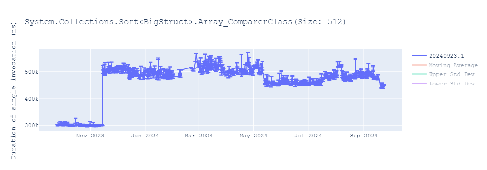 graph