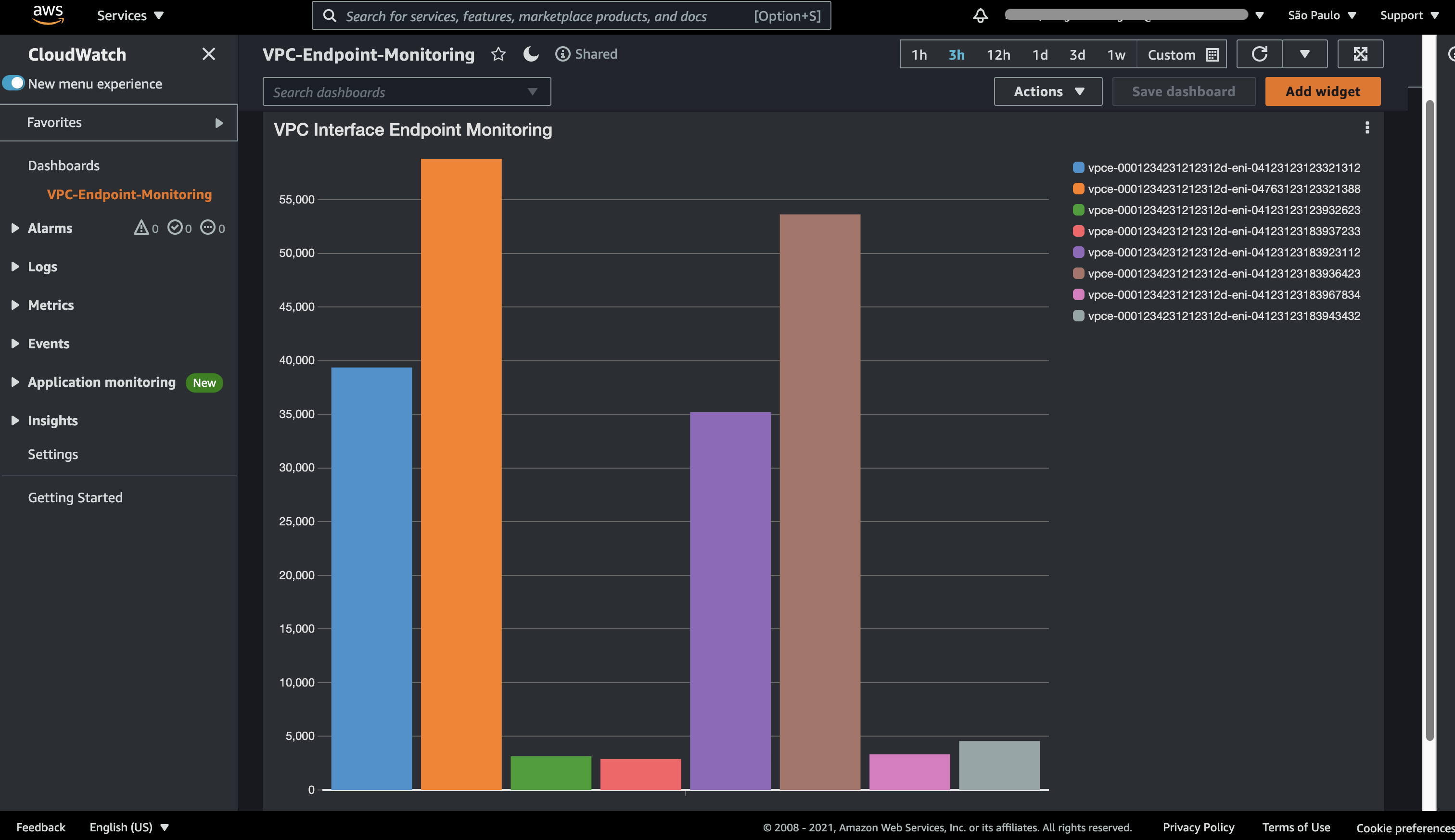 The CloudWatch dashboard displays the VPCEndpointMonitor metric.