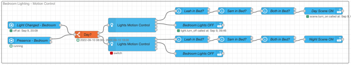 Node-Red Flow