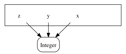 symbol table