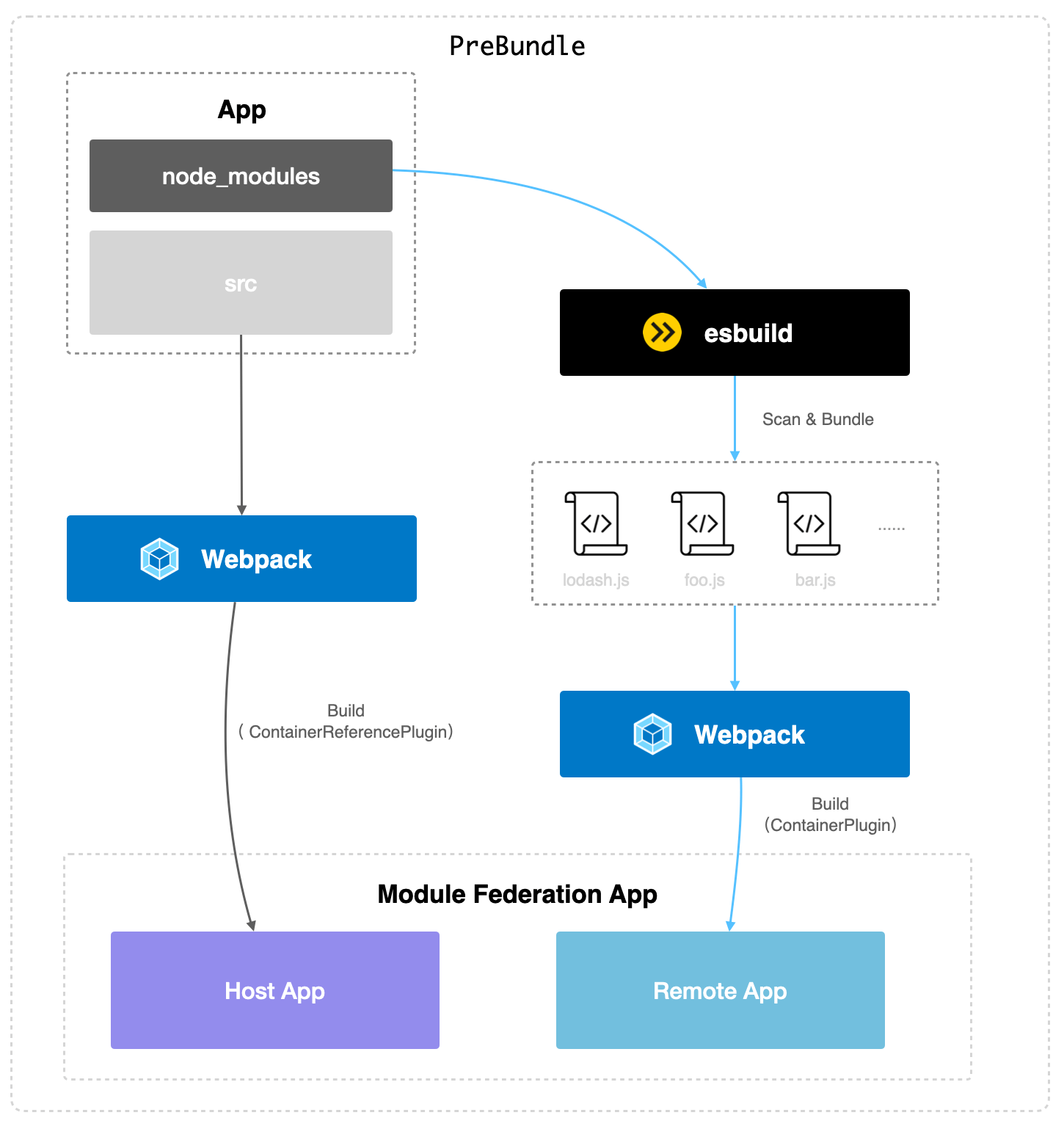 https://storage.360buyimg.com/cjj-pub-images/prebundle.png