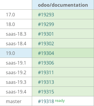 Pull request status dashboard