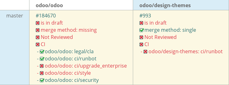 Pull request status dashboard