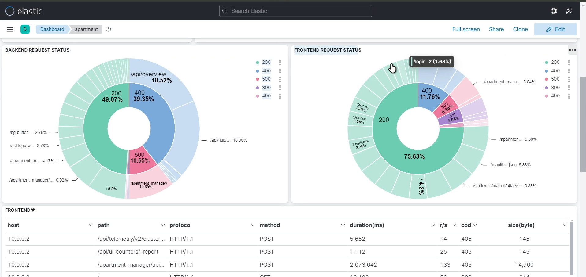 Logging Dashboard