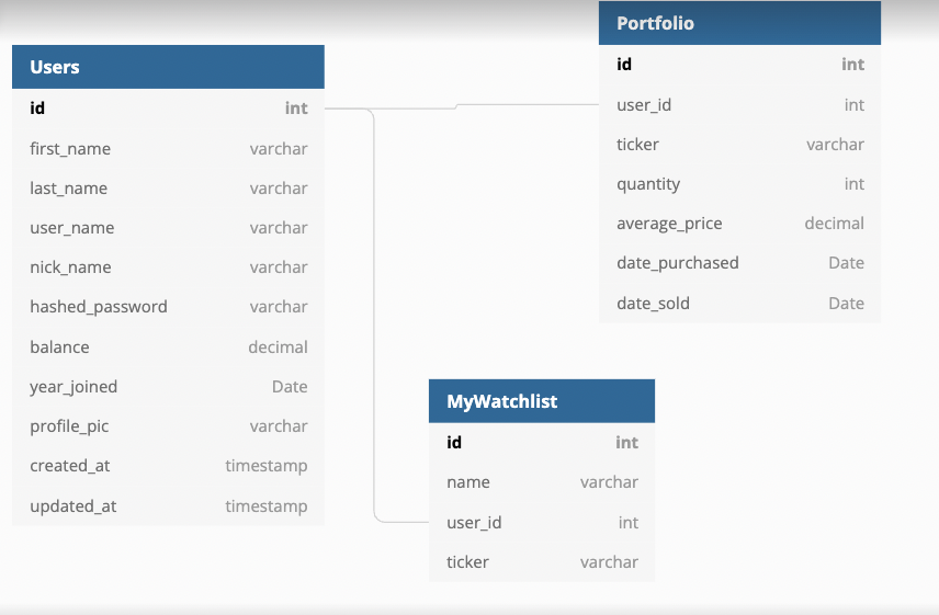 Database Schema