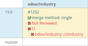 Pull request status dashboard