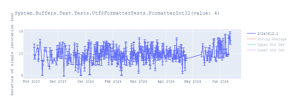 graph