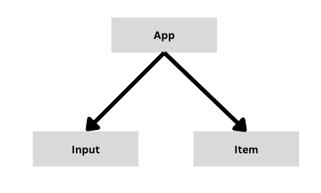 Component tree for font viewer