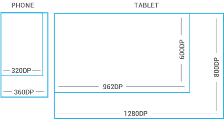 Metrics Diagram