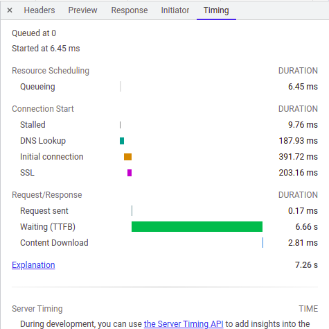 initial data