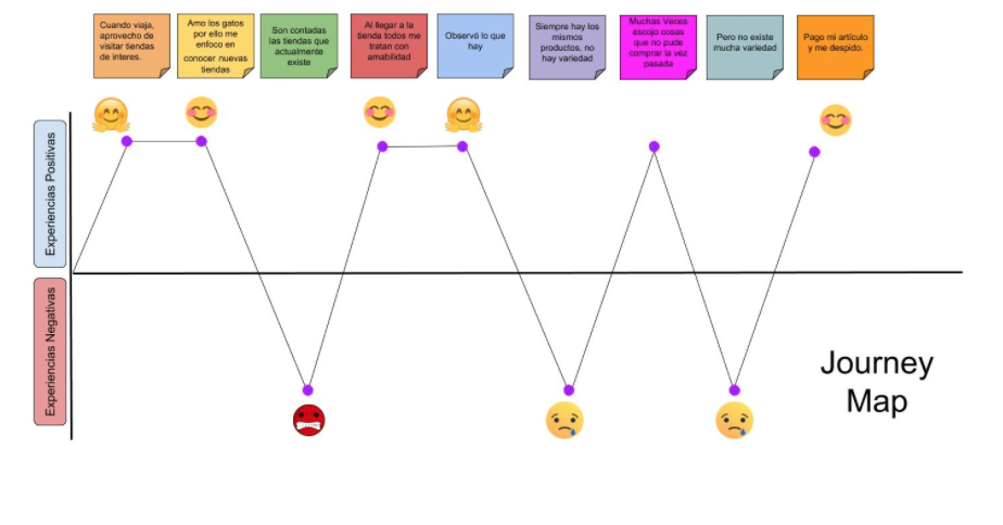 JourneyMap