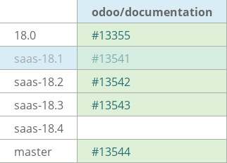 Pull request status dashboard