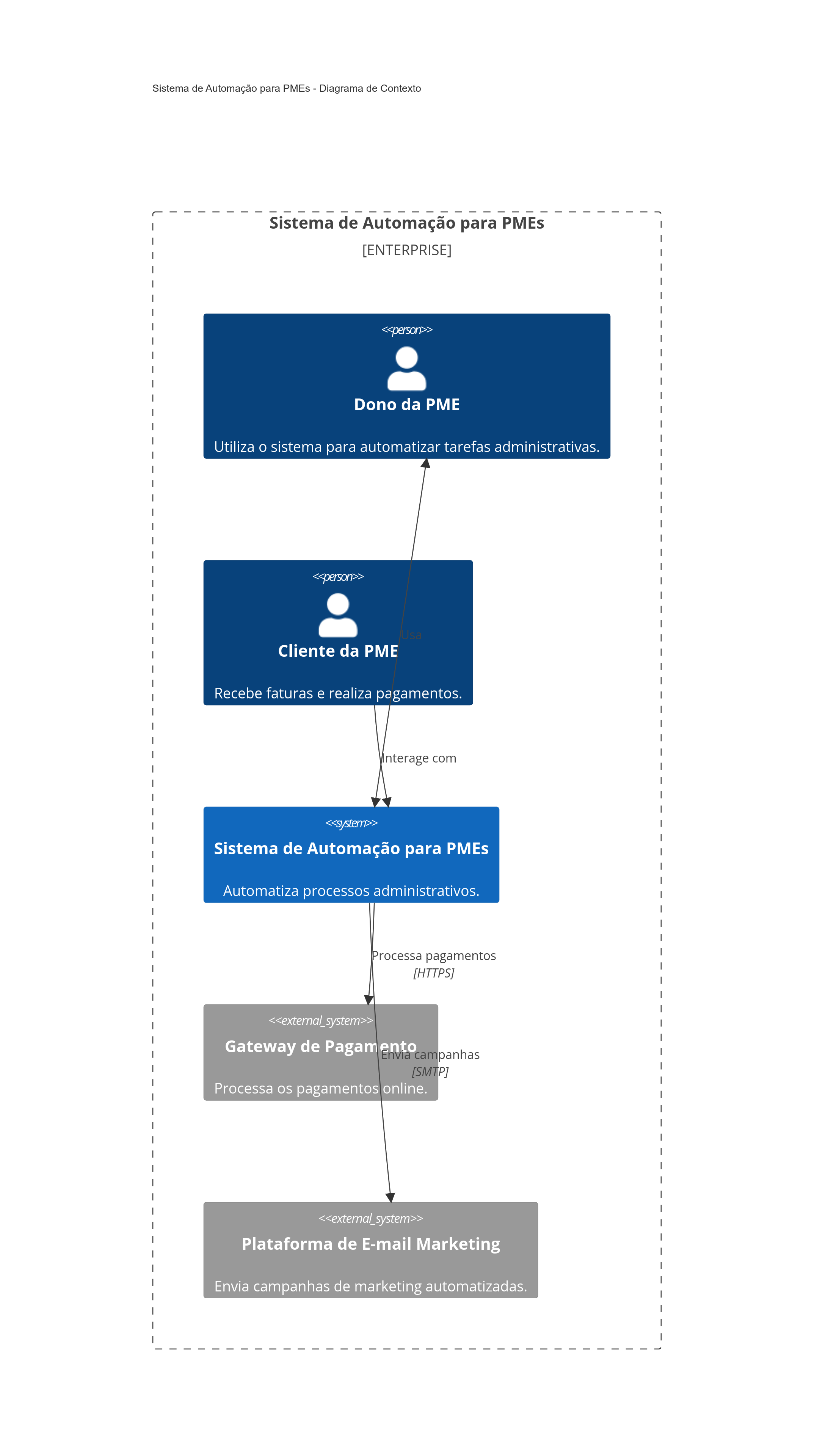 Diagrama de Contexto