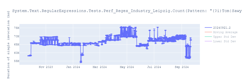 graph