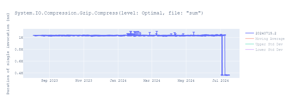 graph