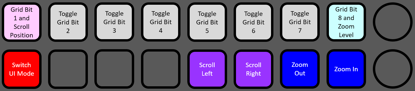 Diagram of Grid Bit Mode Functions