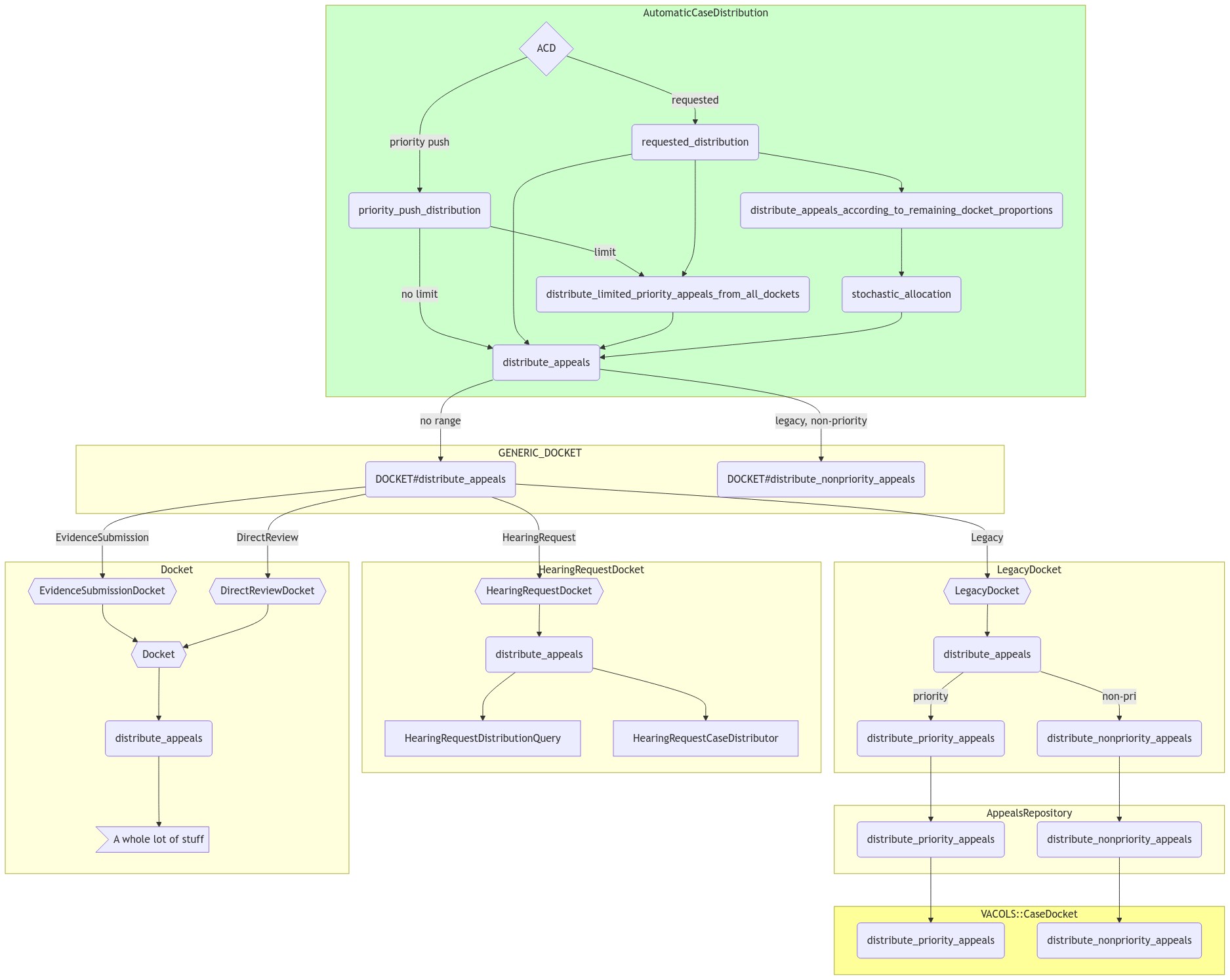 Mermaid diagram not easily expressed in an accessible fashion