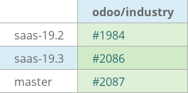 Pull request status dashboard