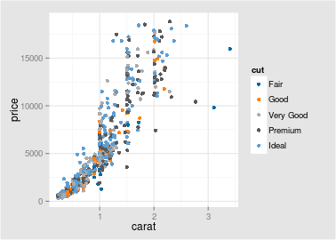 plot of chunk tableau-colorbind10