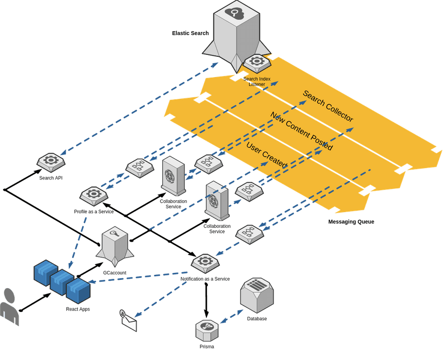 Image of OADW Architecture Concept