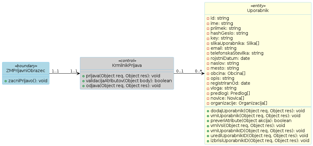 Razredni diagram 6.2