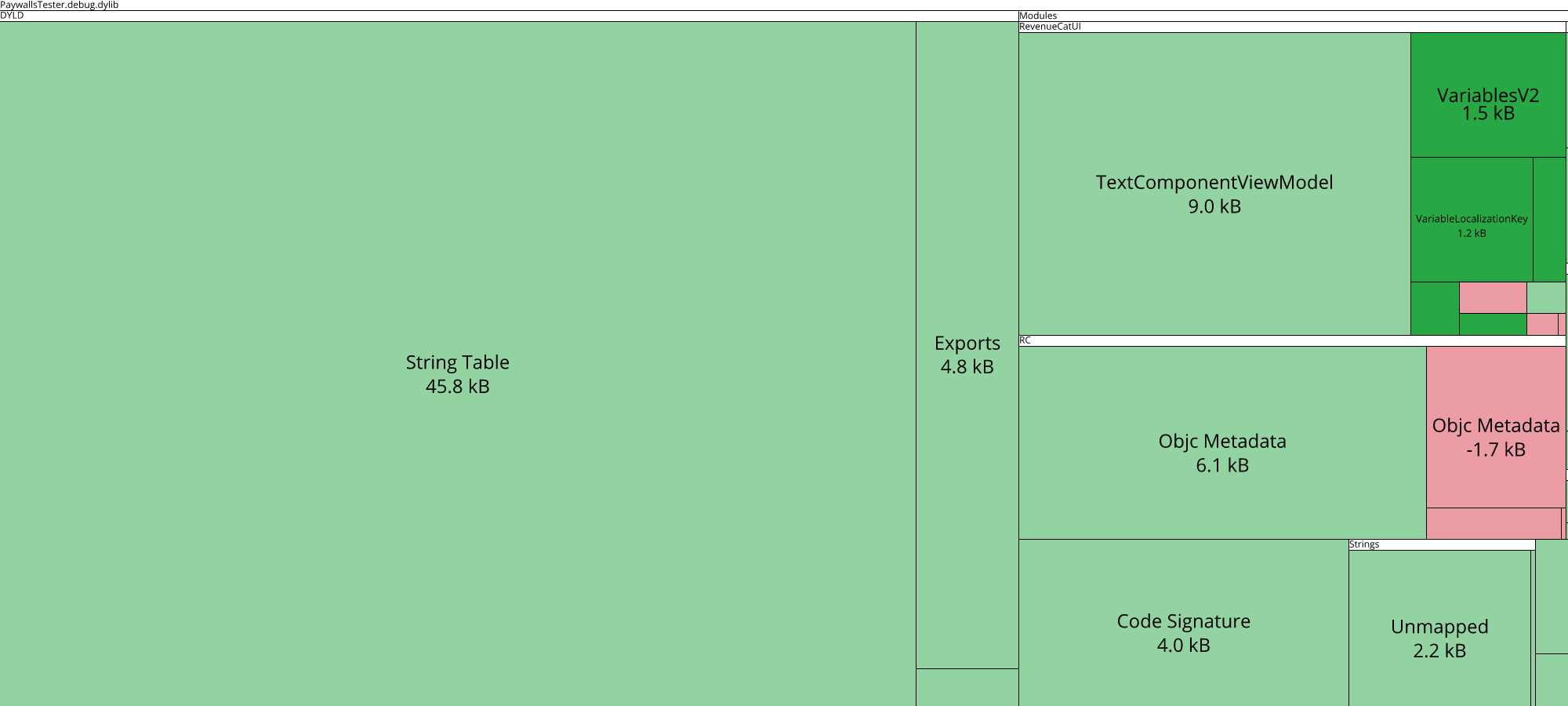 Image of diff