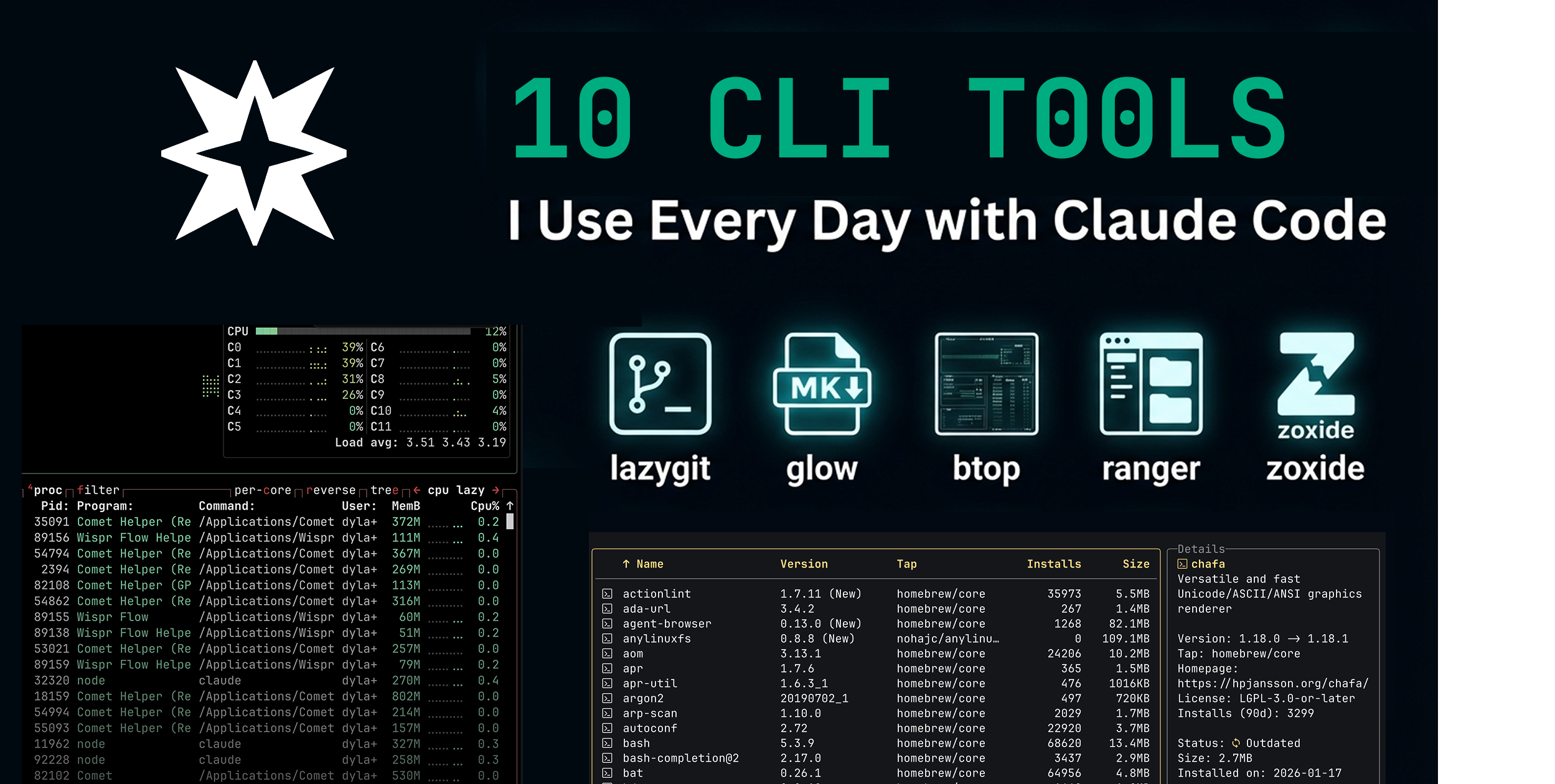 10 More CLI Tools for AI Coding: Part 2 Terminal Workflow Guide