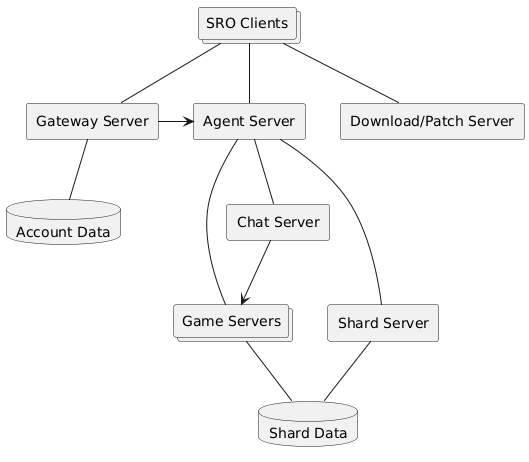 architecture diagram