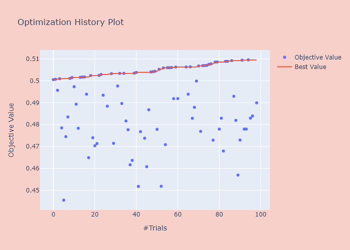 hist1