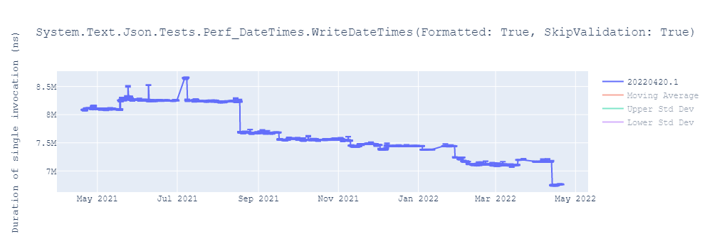 graph