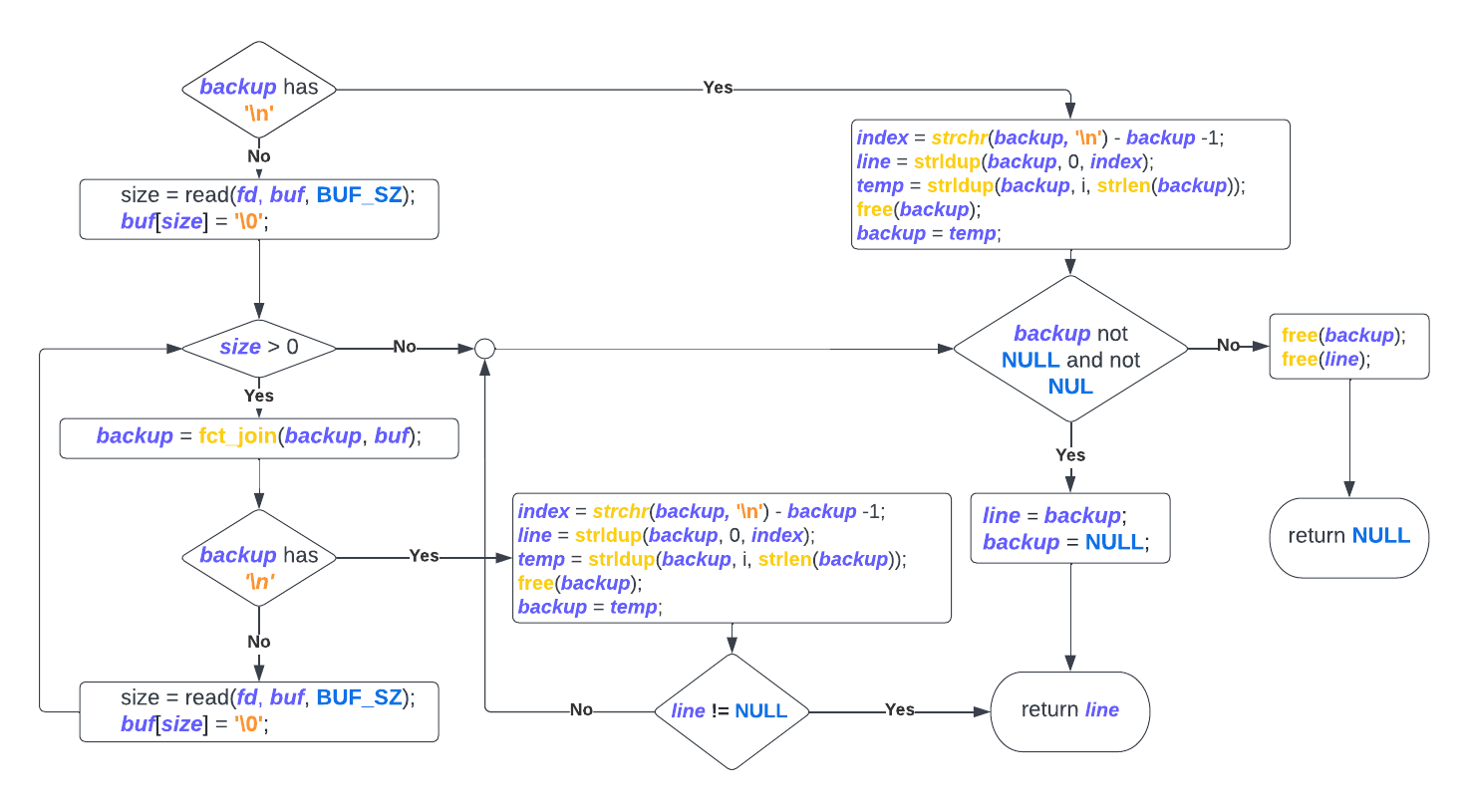 flowchart