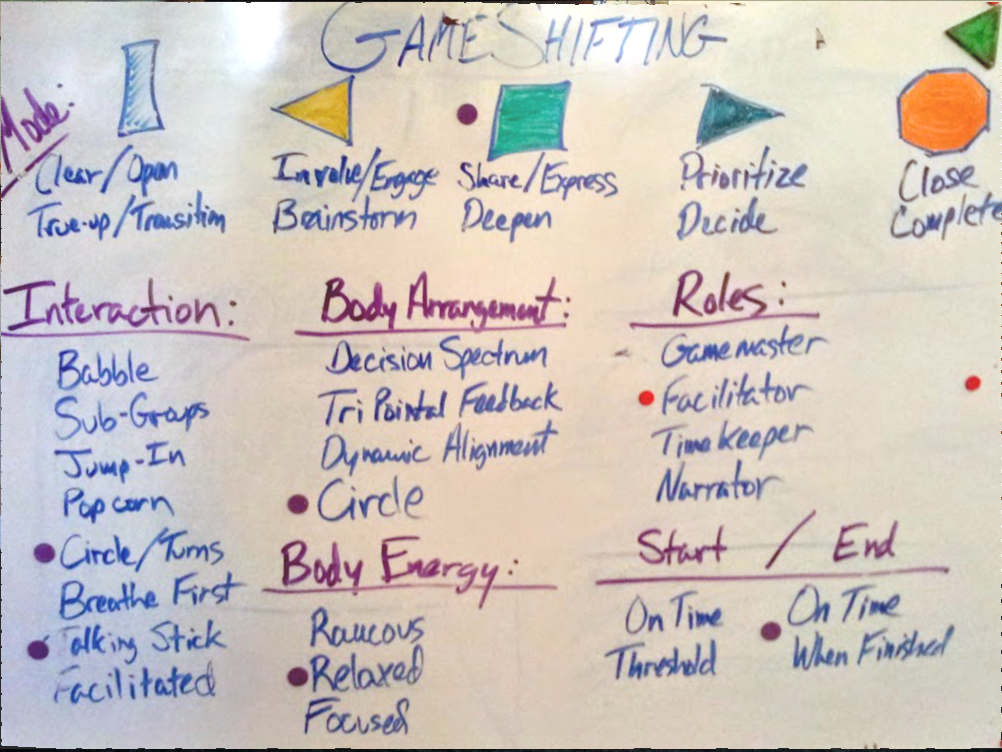 Gameshifting at ALF Summer 2014