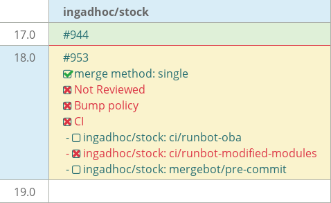 Pull request status dashboard