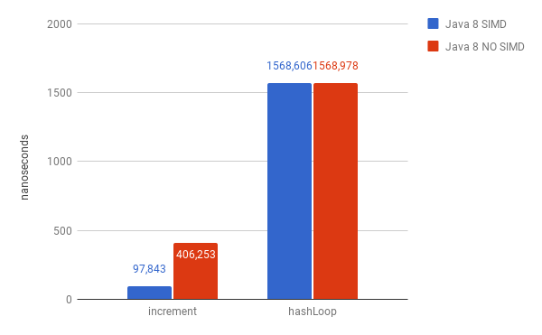 hashLoop