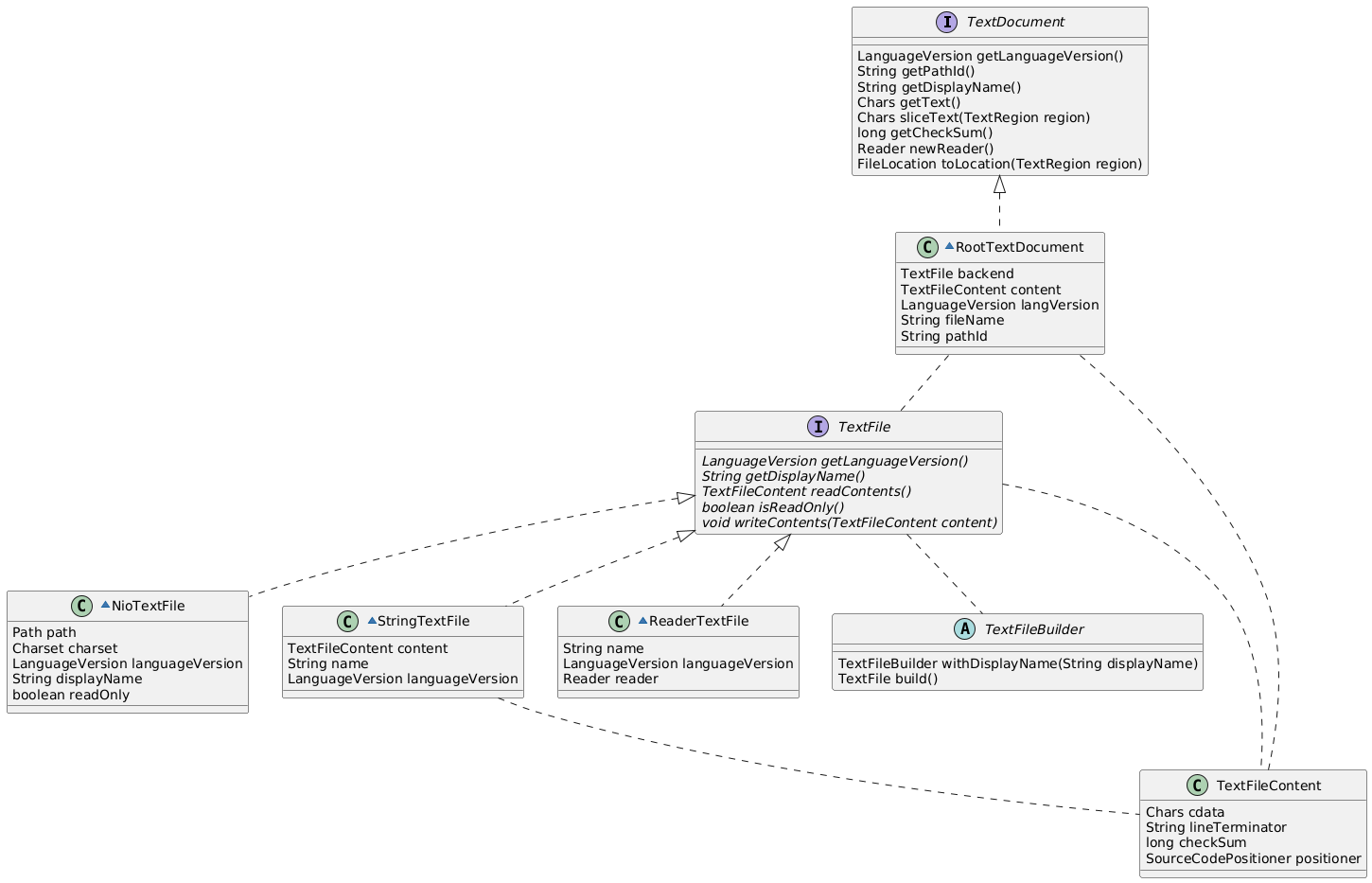 Text Documents