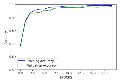 training accuracy