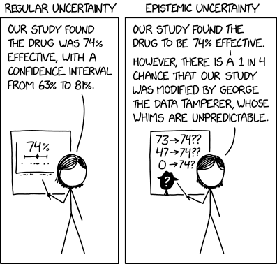 Luckily, unlike in our previous study, we have no reason to believe Evangeline the Adulterator gained access to our stored doses.