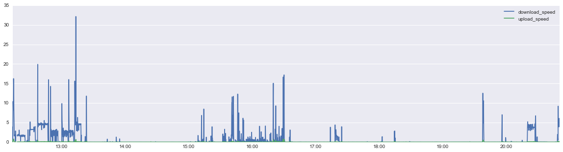 NetworkMonitor