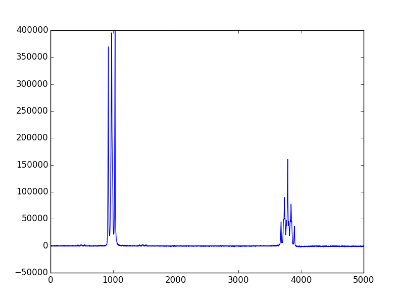 1D Bruker data processed with nmrglue