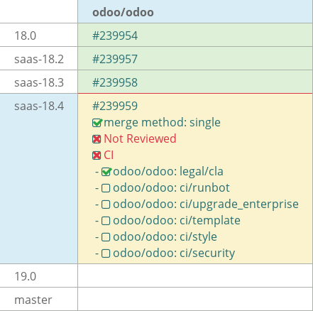 Pull request status dashboard