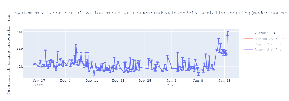 graph