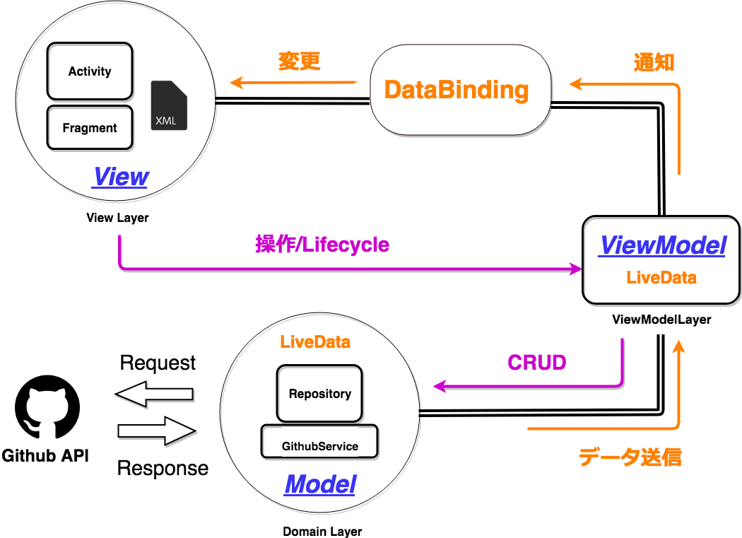 Untitled mvvmDiagram (1).png