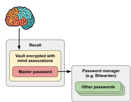 Recall usage