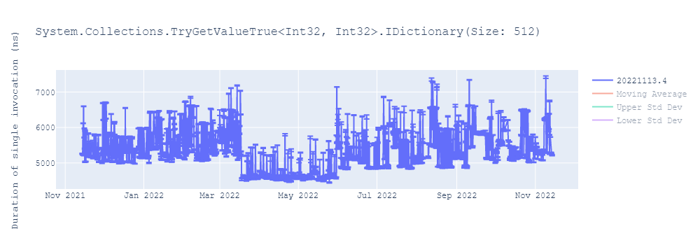 graph