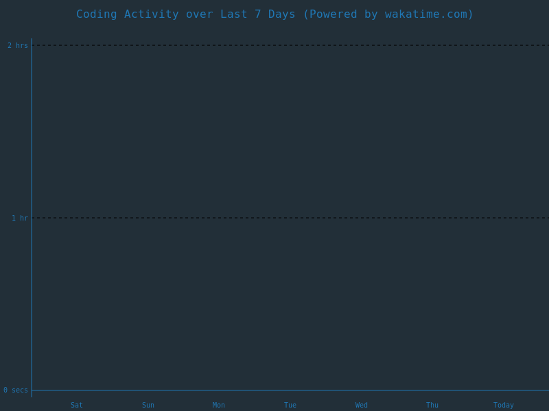 Hours Tracker