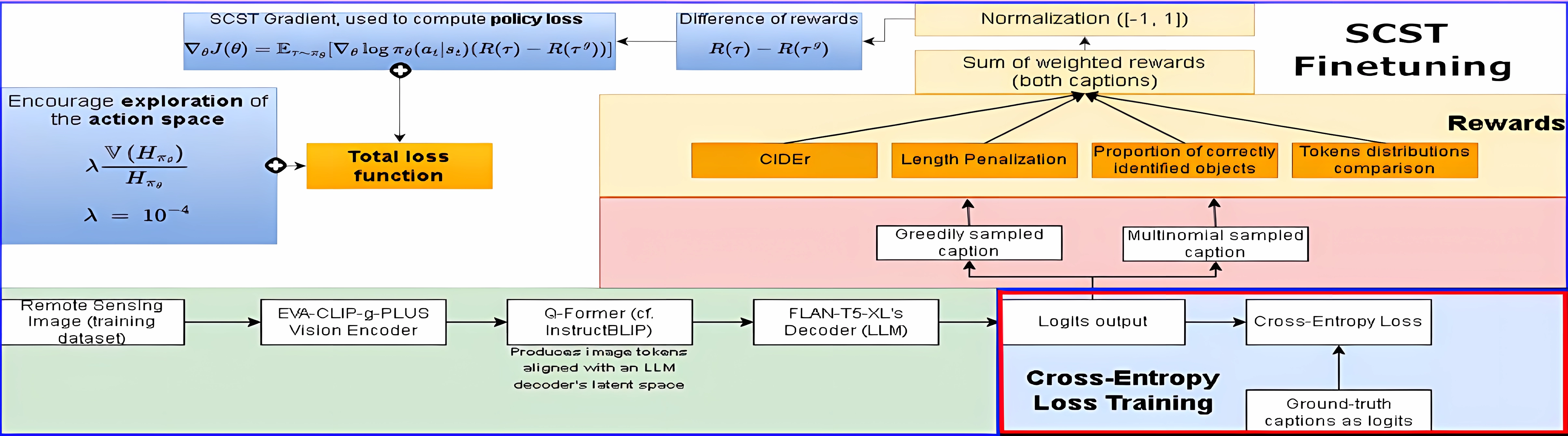 Figure BLIP_SCST