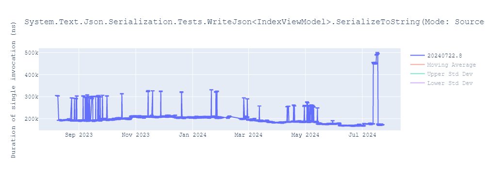 graph